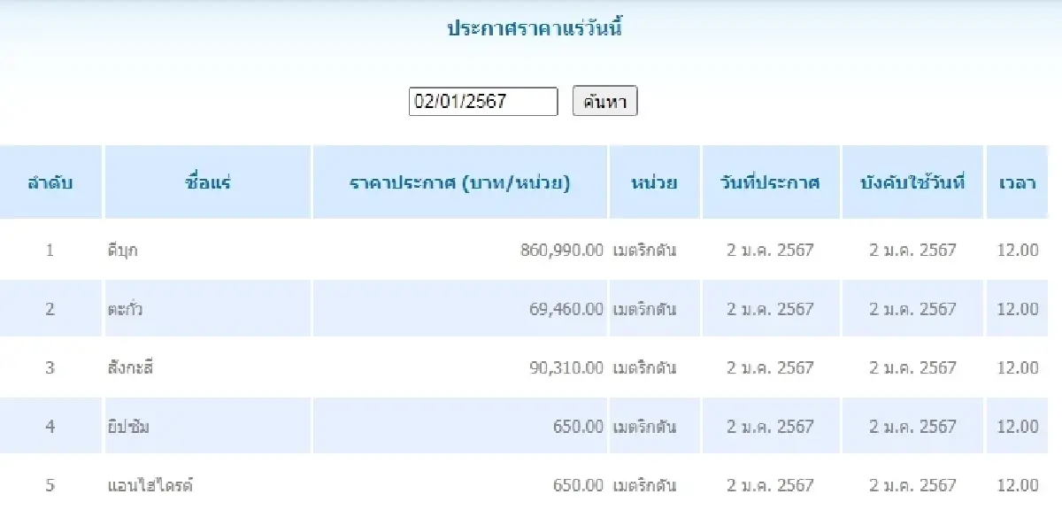 ดีบุก	เมตริกตันละ 860,990.00 ตะกั่ว เมตริกตันละ 69,460.00