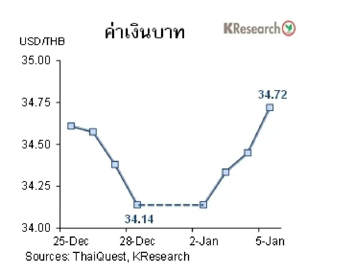 MONEY AND STOCK MARKET วันที่ 2-5 มกราคม 2567
