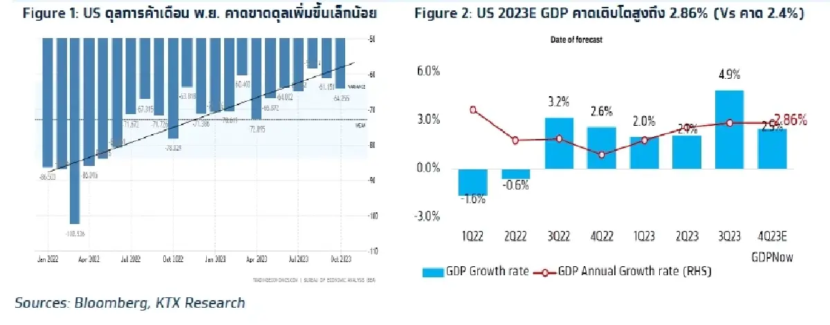 วิเคราะห์แนวโน้มตลาด : บล.กรุงไทย เอ็กซ์สปริง รอลุ้น โครงการ Digital Wallet ได้ไปต่อหรือต้องหยุด
