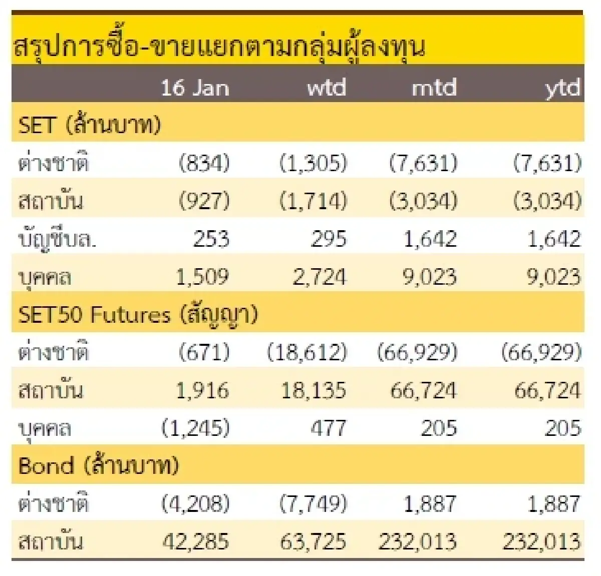 วิเคราะห์แนวโน้มตลาด : บล.กรุงศรี เน้นตั้งรับ