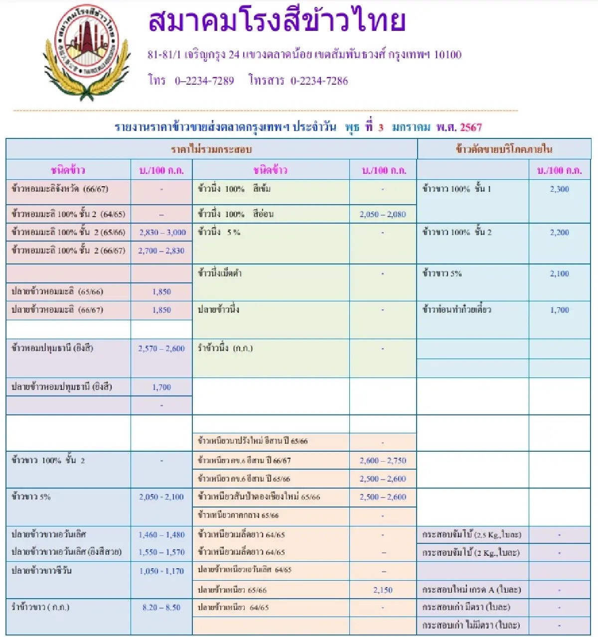 รายงานราคาข้าวขายส่งตลาดกรุงเทพฯ (สมาคมโรงสีข้าวไทย) วันที่ 3 มกราคม 2567