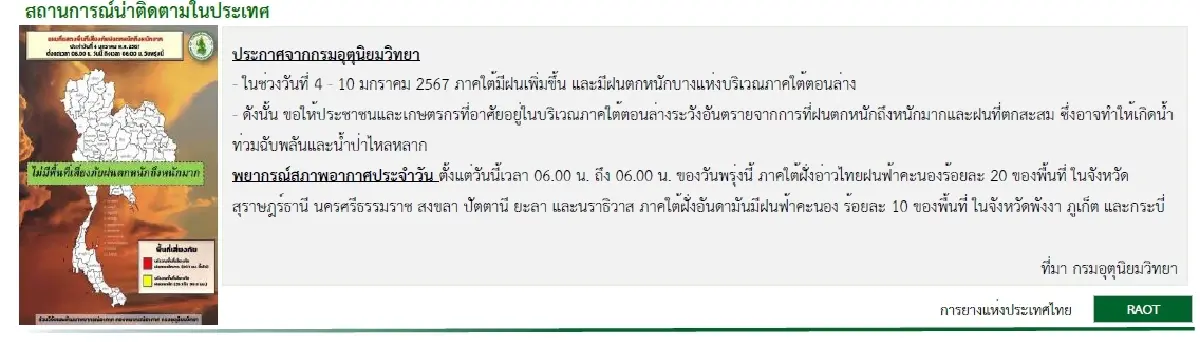 ยางแผ่นดิบ (นครศรีฯ) 54.60 ลบ -0.22 บาท ยางแผ่นรมควันชั้น3 (นครศรีฯ) 57.89 บวก 0.29 บาท