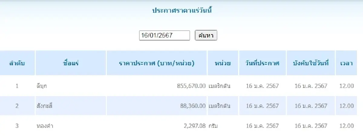 ดีบุก	เมตริกตันละ 855,670.00 สังกะสี	เมตริกตันละ 88,360.00