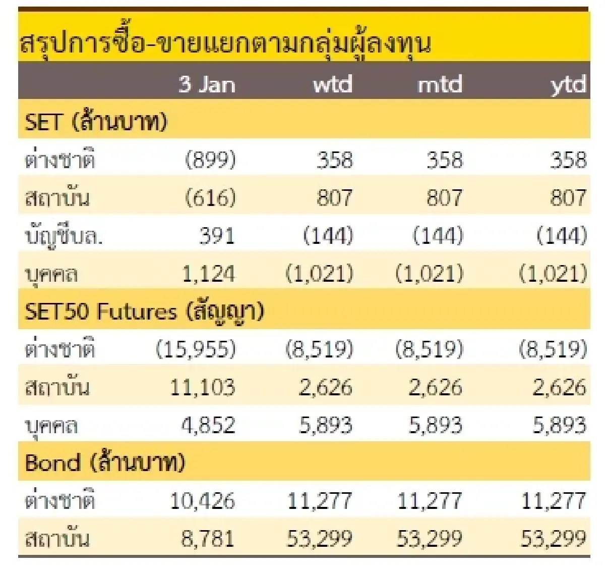 วิเคราะห์แนวโน้มตลาด : บล.กรุงศรี เน้นตั้งรับ