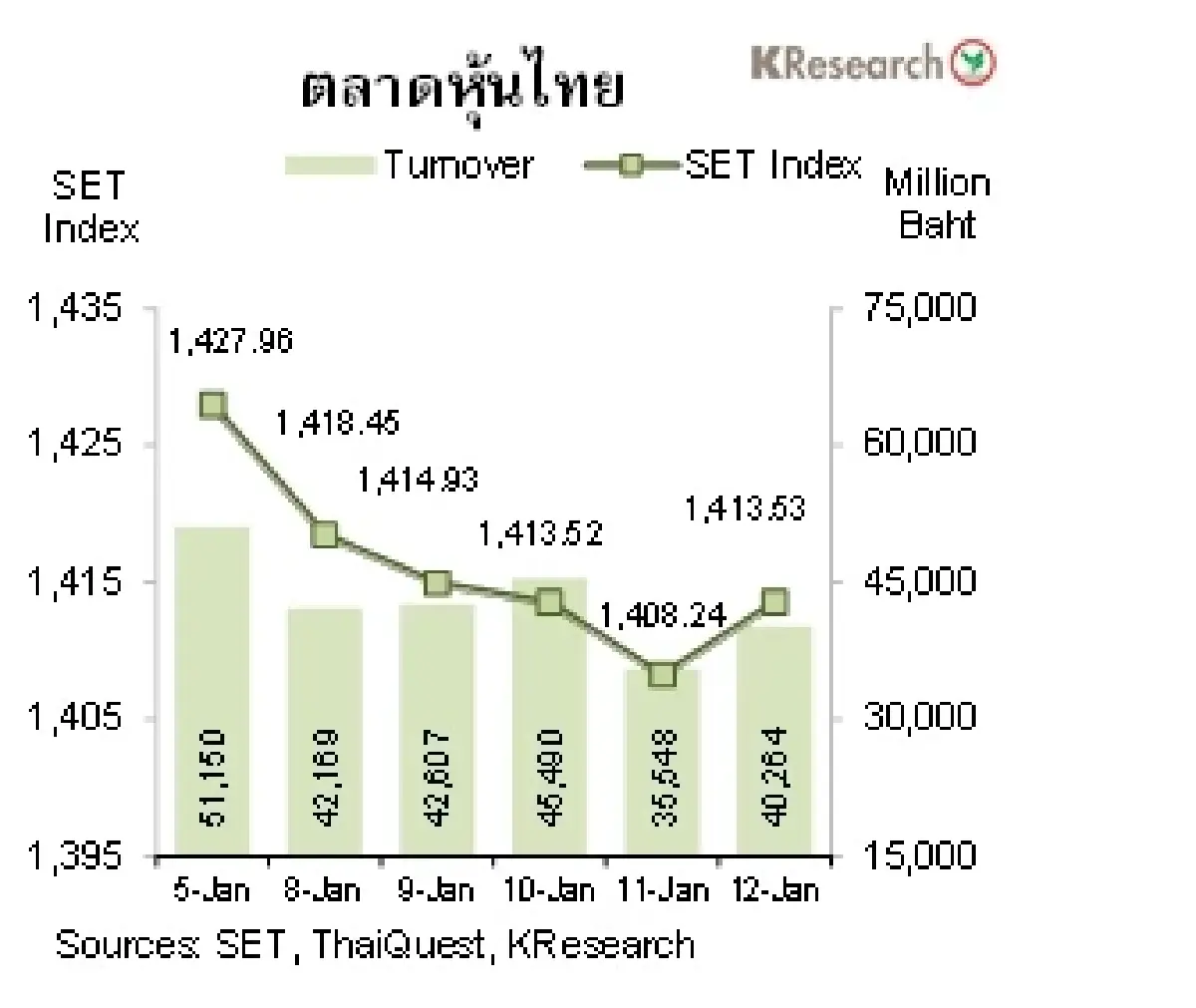 MONEY AND STOCK MARKET วันที่ 8-12 มกราคม 2567