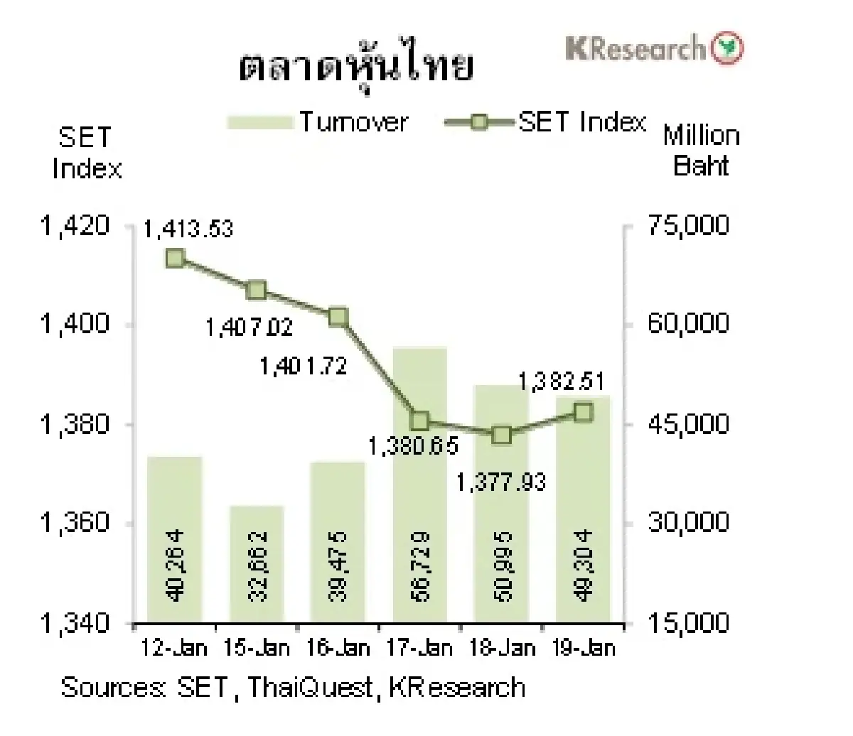 MONEY AND STOCK MARKET วันที่ 15-19 มกราคม 2567