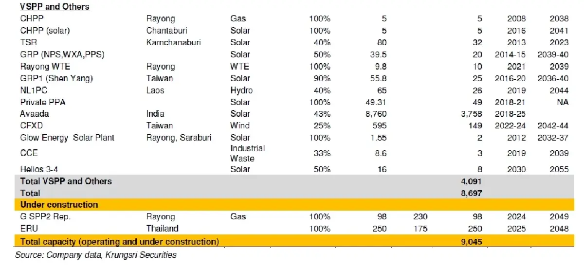 วิเคราะห์หุ้นรายตัว : บล.กรุงศรี GPSC - ผลประกอบการจะดีขึ้นชั่วคราว