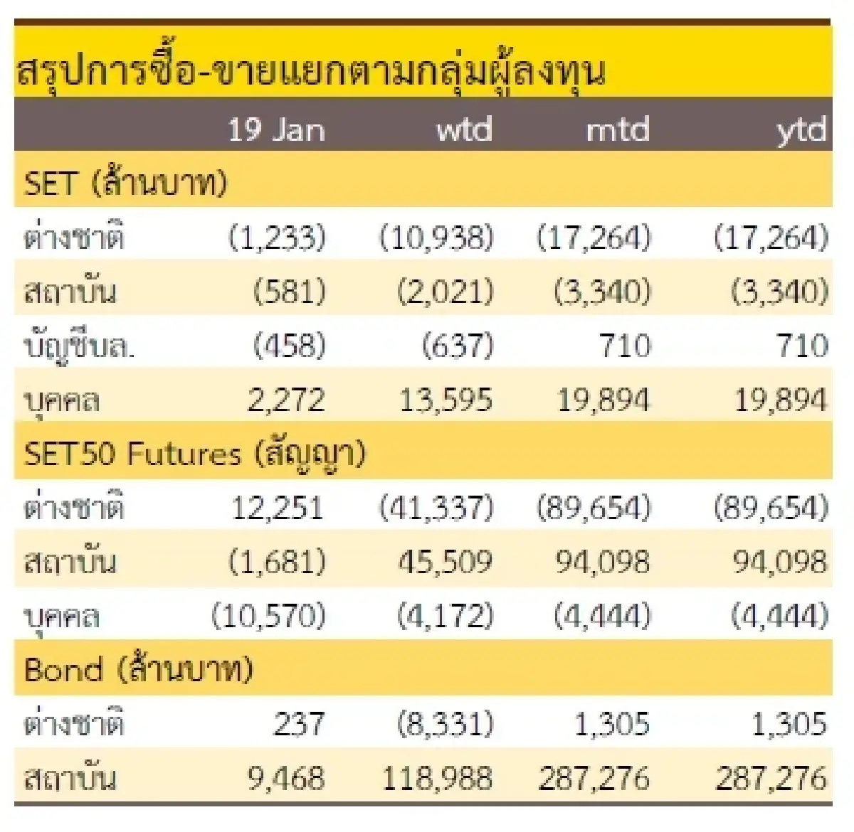 วิเคราะห์แนวโน้มตลาด : บล.กรุงศรี Swing trade