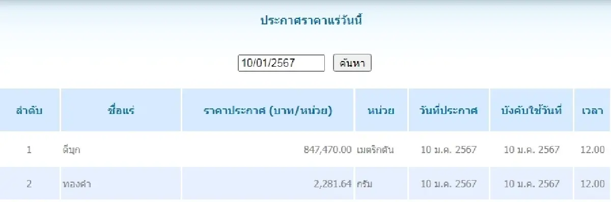 ดีบุก	เมตริกตันละ 847,470.00 ทองคำ กรัมละ 2,281.64