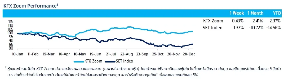 วิเคราะห์แนวโน้มตลาด : บล.กรุงไทย เอ็กซ์สปริง จับตา รายงานจ้างงานสหรัฐฯ และเงินเฟ้ออียู