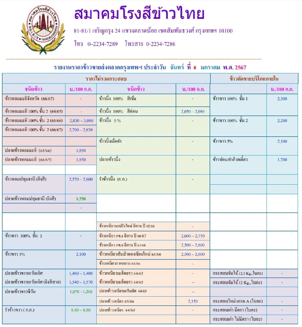 รายงานราคาข้าวขายส่งตลาดกรุงเทพฯ (สมาคมโรงสีข้าวไทย) วันที่ 8 มกราคม 2567