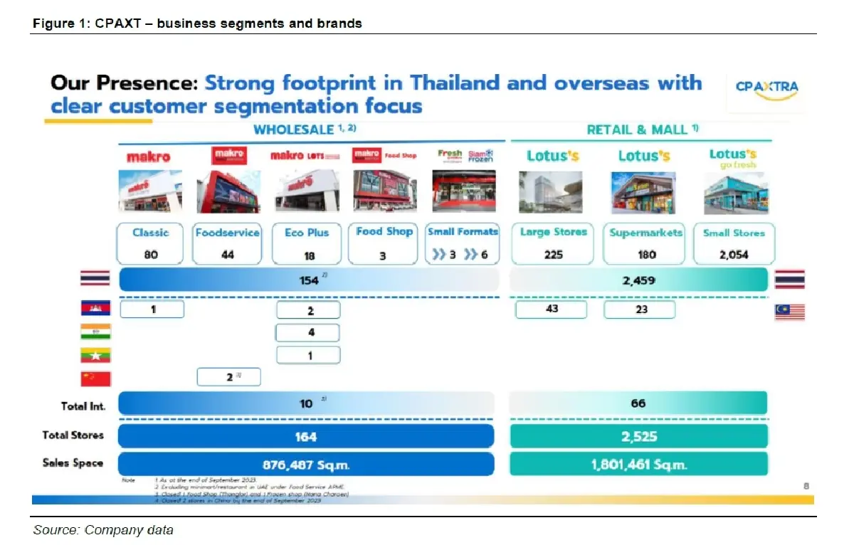 วิเคราะห์หุ้นรายตัว : บล.กรุงศรี CPAXT - กระแสเงินสดดี
