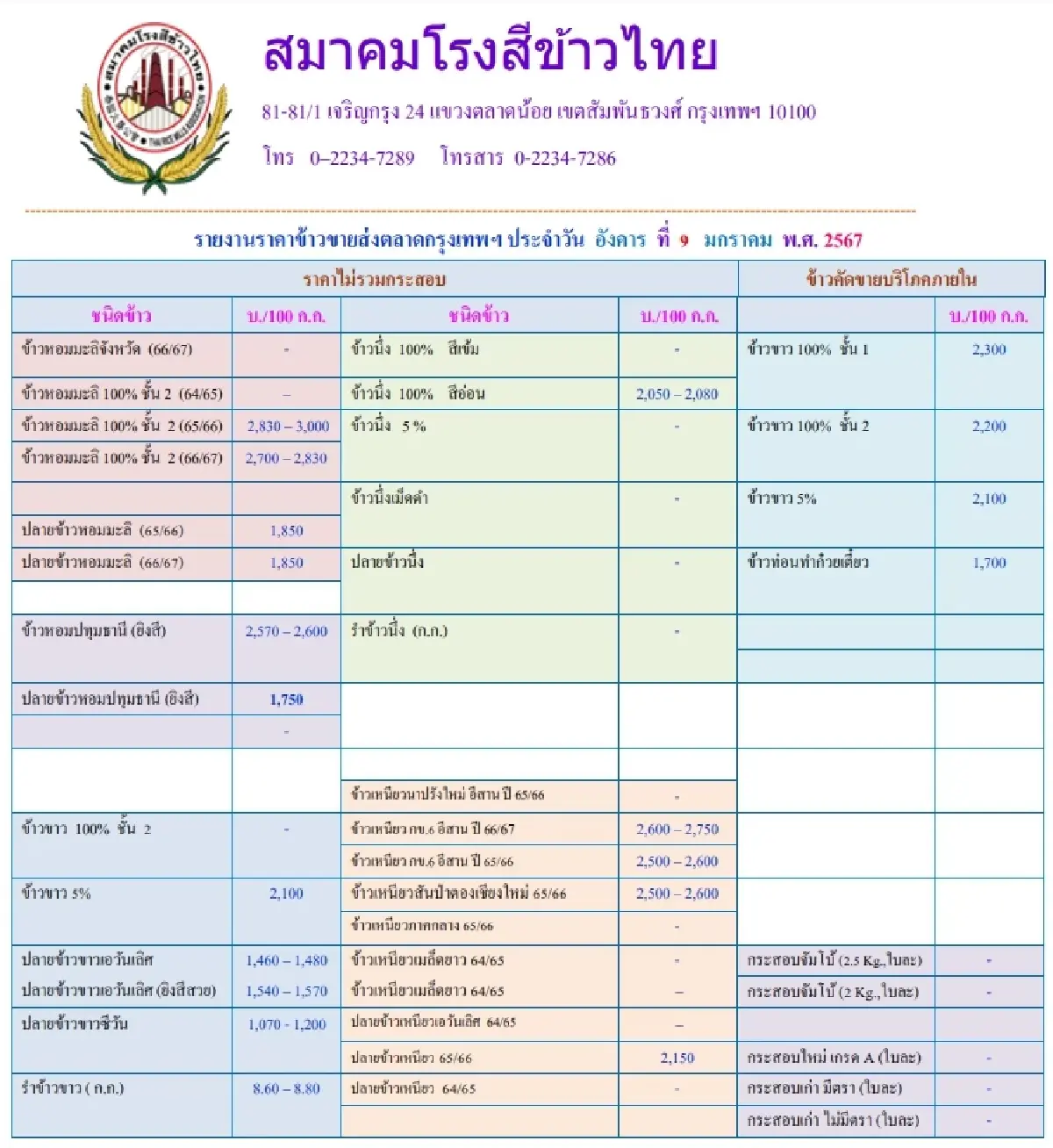 รายงานราคาข้าวขายส่งตลาดกรุงเทพฯ (สมาคมโรงสีข้าวไทย) วันที่ 9 มกราคม 2567