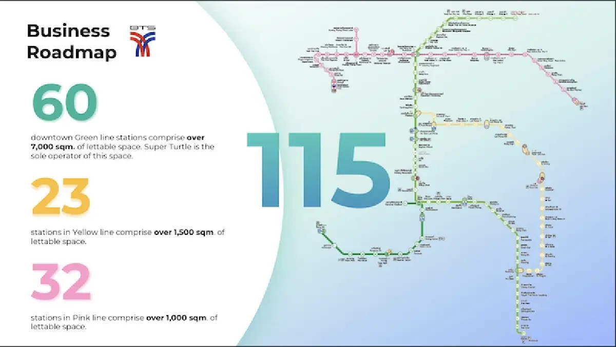 'เทอร์เทิล' เปิดทุกสถานีรถไฟฟ้า หมากรบค้าปลีกใต้เงา 'วีจีไอ-บีทีเอส กรุ๊ป'