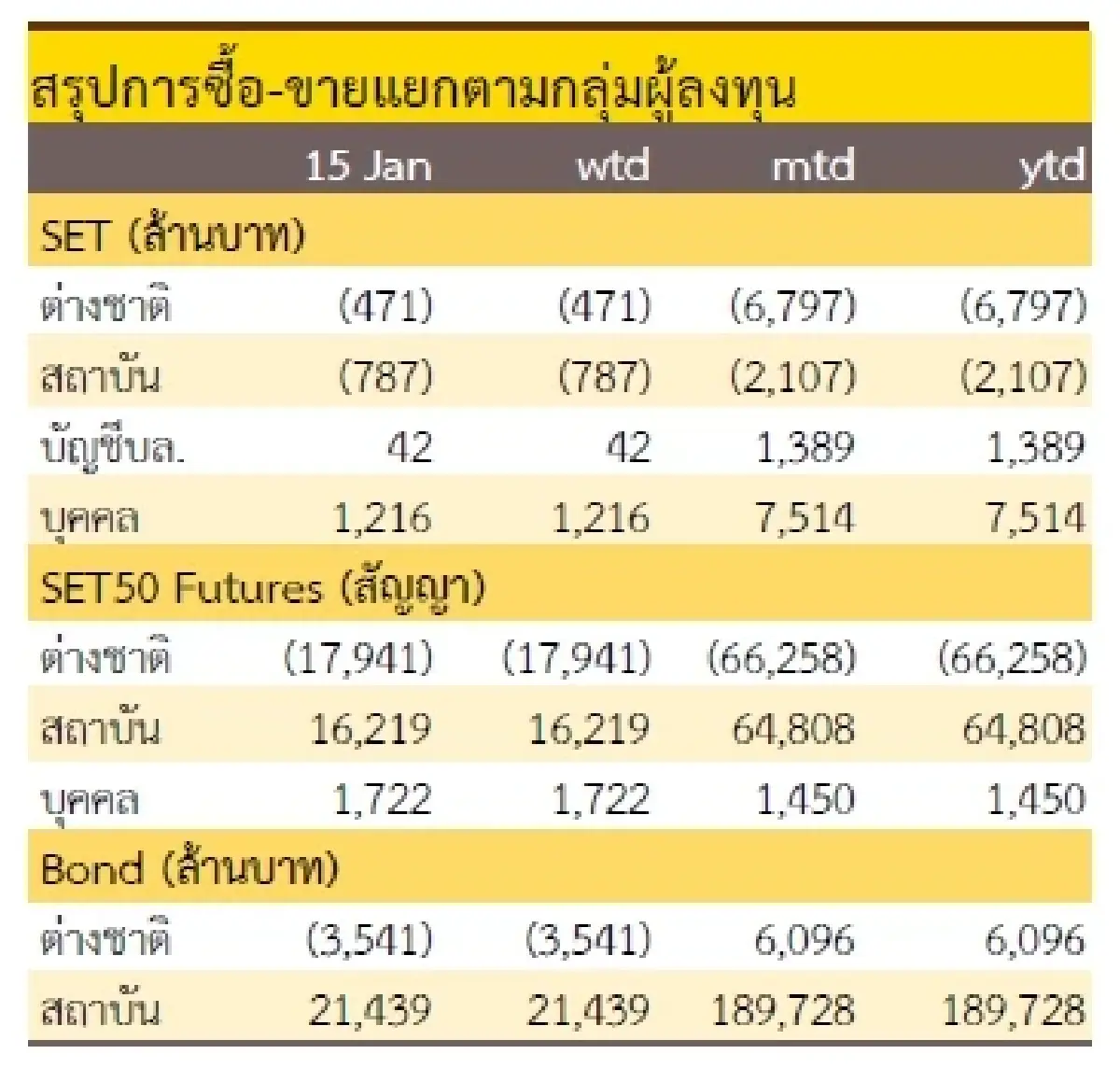 วิเคราะห์แนวโน้มตลาด :  บล.กรุงศรี ตั้งรับเล่นรีบาวนด์