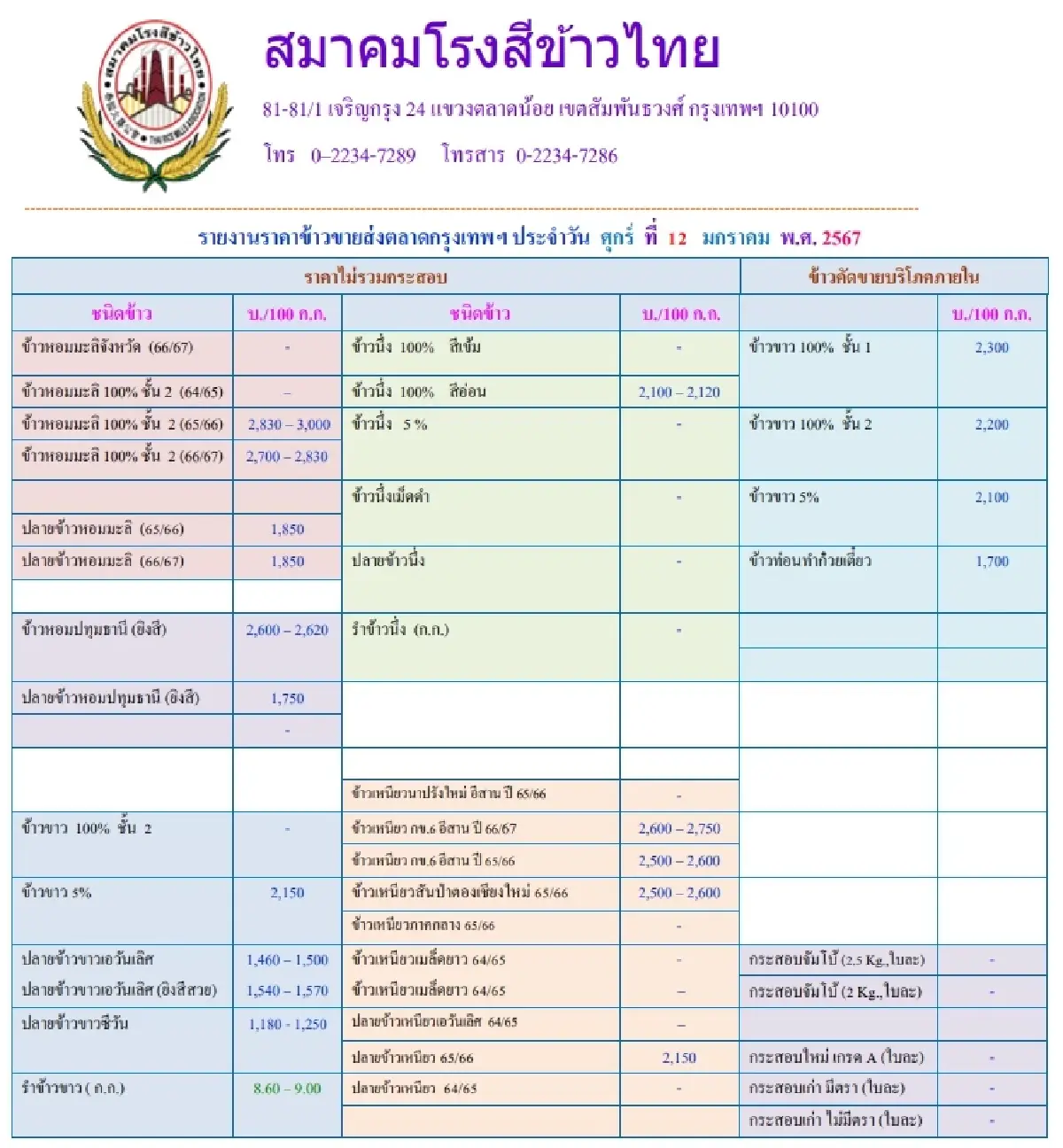 รายงานราคาข้าวขายส่งตลาดกรุงเทพฯ (สมาคมโรงสีข้าวไทย) วันที่ 12 มกราคม 2567