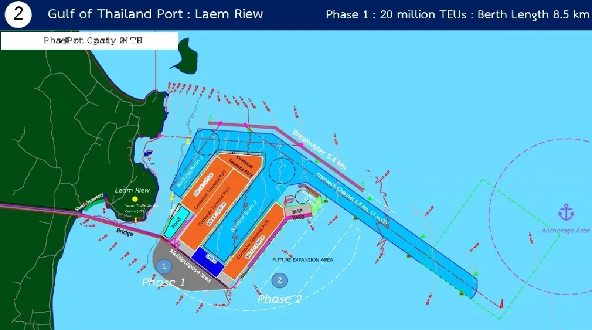 รัฐบาลตอบ 18 ข้อสงสัย 'แลนด์บริดจ์' ยันเป็นยุทธศาสตร์หนุนเศรษฐกิจภาคใต้