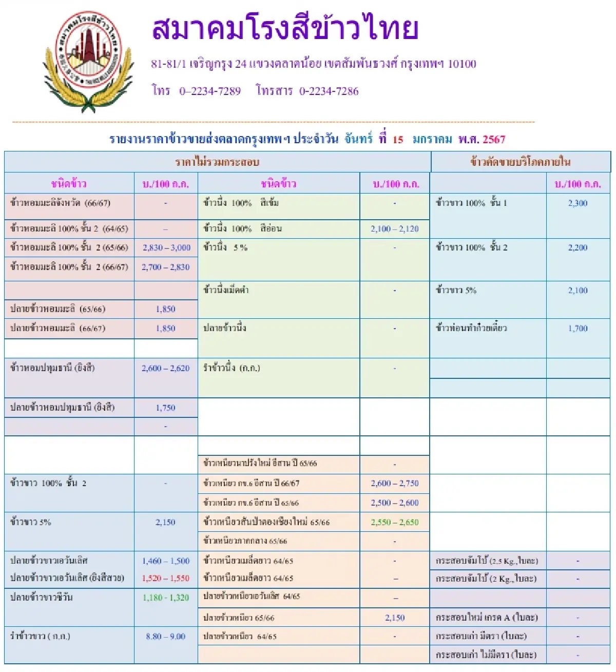 รายงานราคาข้าวขายส่งตลาดกรุงเทพฯ (สมาคมโรงสีข้าวไทย) วันที่ 15 มกราคม 2567