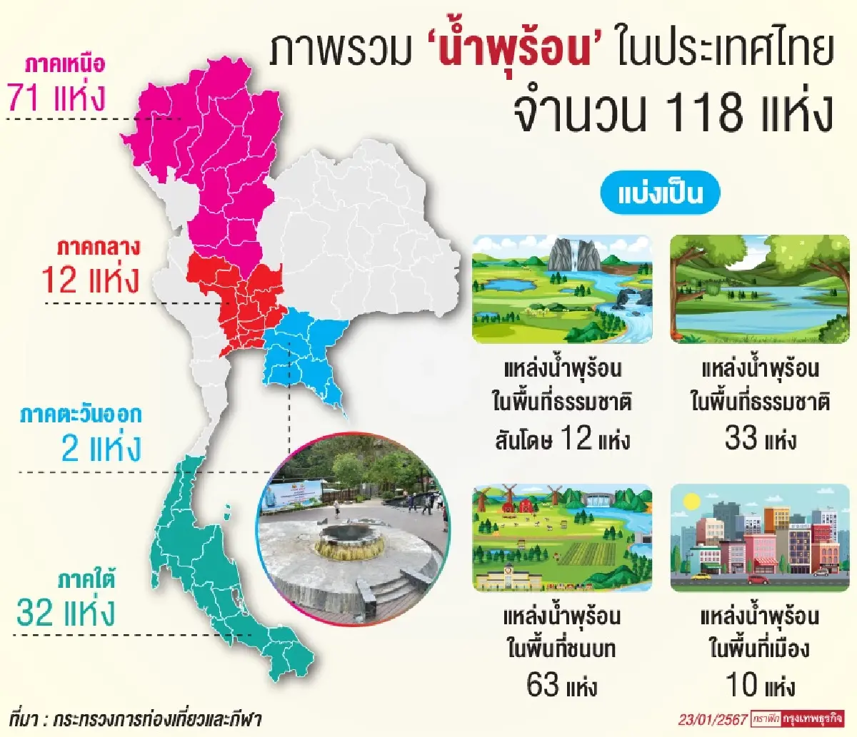 ‘สุดาวรรณ’ ดัน ‘แหล่งน้ำพุร้อนไทย’ เทียบชั้น ‘เมืองออนเซ็น’ ของญี่ปุ่น