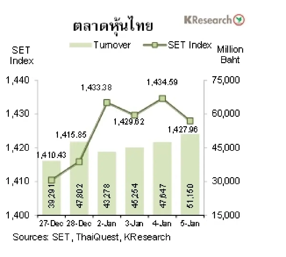 MONEY AND STOCK MARKET วันที่ 2-5 มกราคม 2567