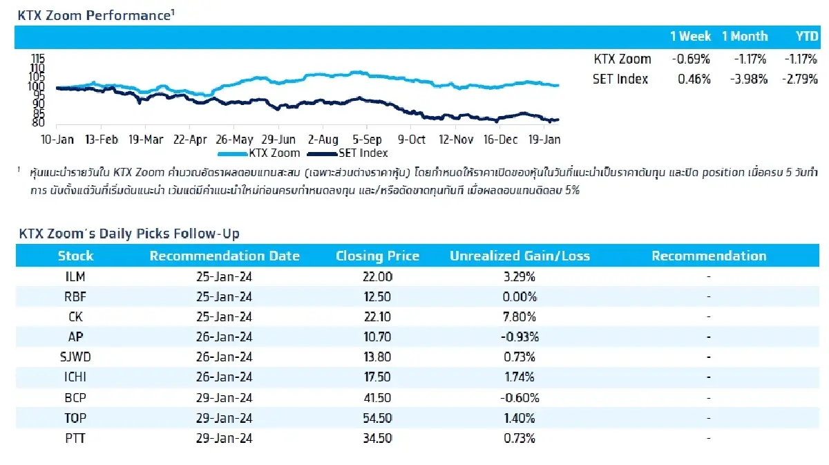 วิเคราะห์แนวโน้มตลาด : บล.กรุงไทย เอ็กซ์สปริง จับตา US Earnings, EU 4Q23E GDP