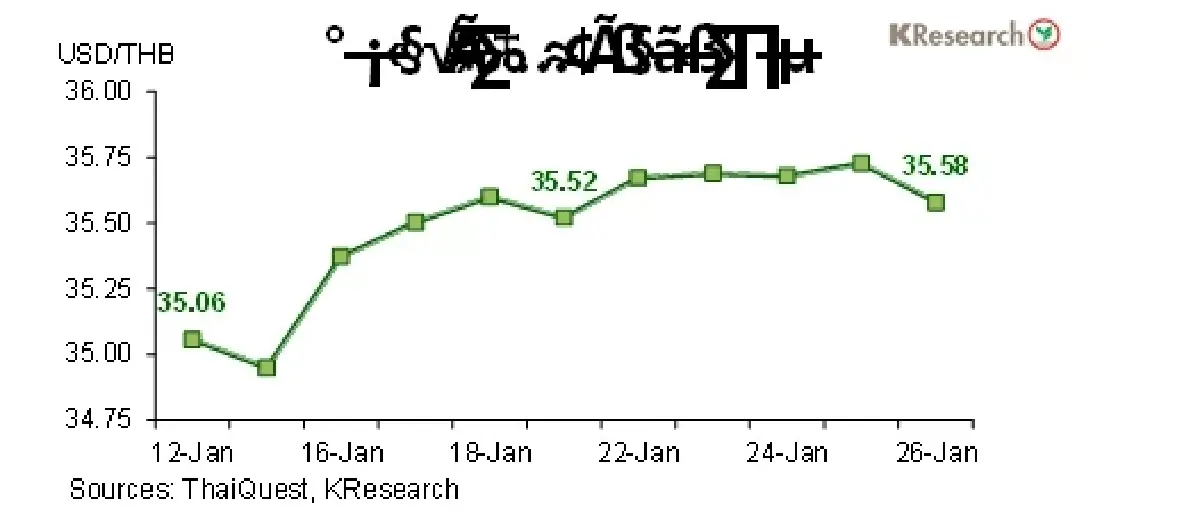 MONEY AND STOCK MARKET REVIEW วันที่ 22-26 มกราคม 2567