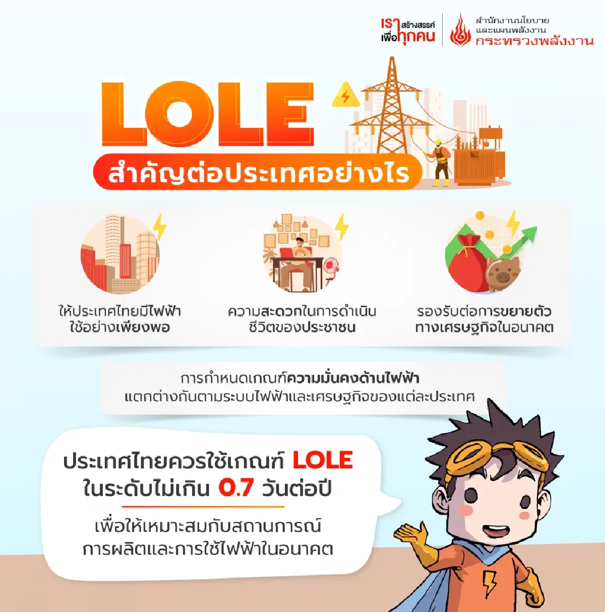 'LOLE' เกณฑ์โอกาสเกิดไฟฟ้าดับ
