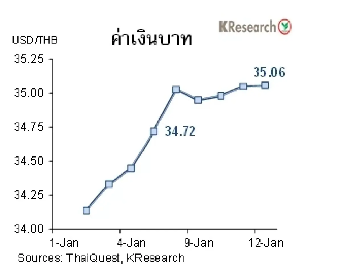 MONEY AND STOCK MARKET วันที่ 8-12 มกราคม 2567
