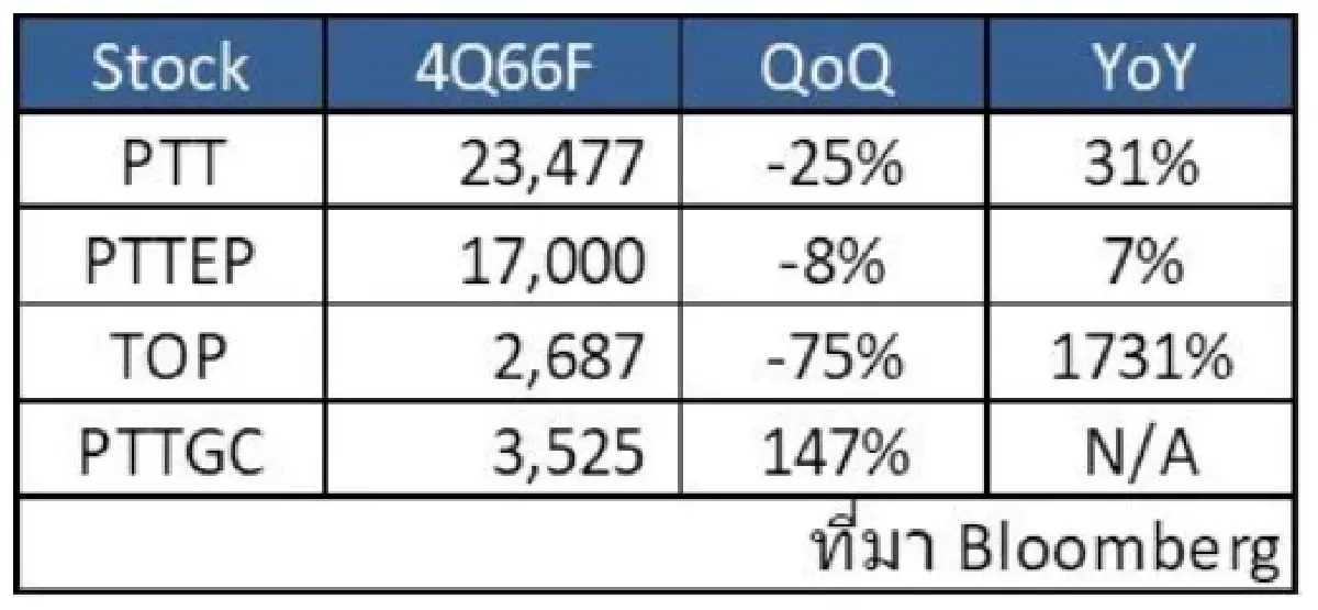 วิเคราะห์แนวโน้มตลาด : บล.โกลเบล็ก Fund Flow ไหลออก