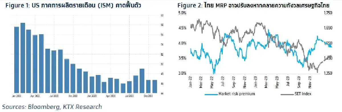 วิเคราะห์แนวโน้มตลาด : บล.กรุงไทย เอ็กซ์สปริง จับตา US FOMC Minutes และการพิจารณาร่างงบประมาณปี 2024 ของไทย