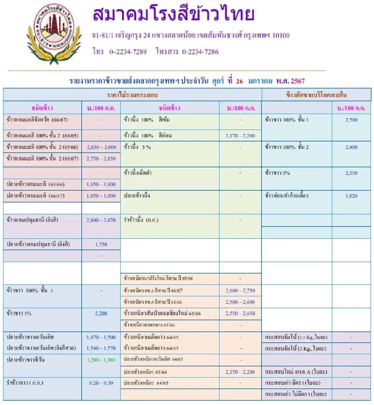 รายงานราคาข้าวขายส่งตลาดกรุงเทพฯ (สมาคมโรงสีข้าวไทย) วันที่ 26 มกราคม 2567