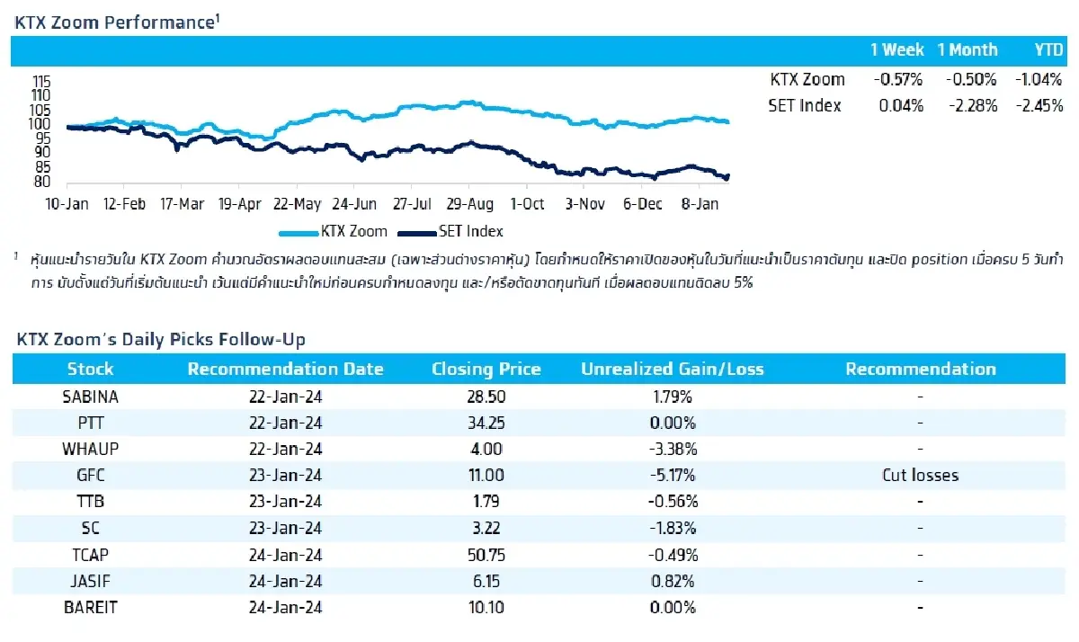 วิเคราะห์แนวโน้มตลาด : บล.กรุงไทย เอ็กซ์สปริง จับตา US GDP & ECB Meeting