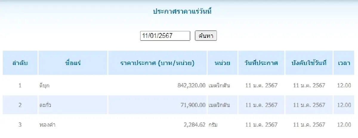ดีบุก	เมตริกตันละ 842,320.00 ตะกั่ว เมตริกตันละ 71,900.00