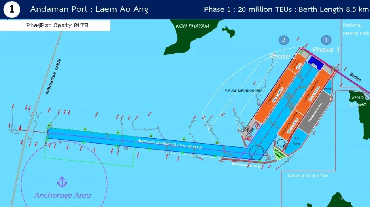 รัฐบาลตอบ 18 ข้อสงสัย 'แลนด์บริดจ์' ยันเป็นยุทธศาสตร์หนุนเศรษฐกิจภาคใต้