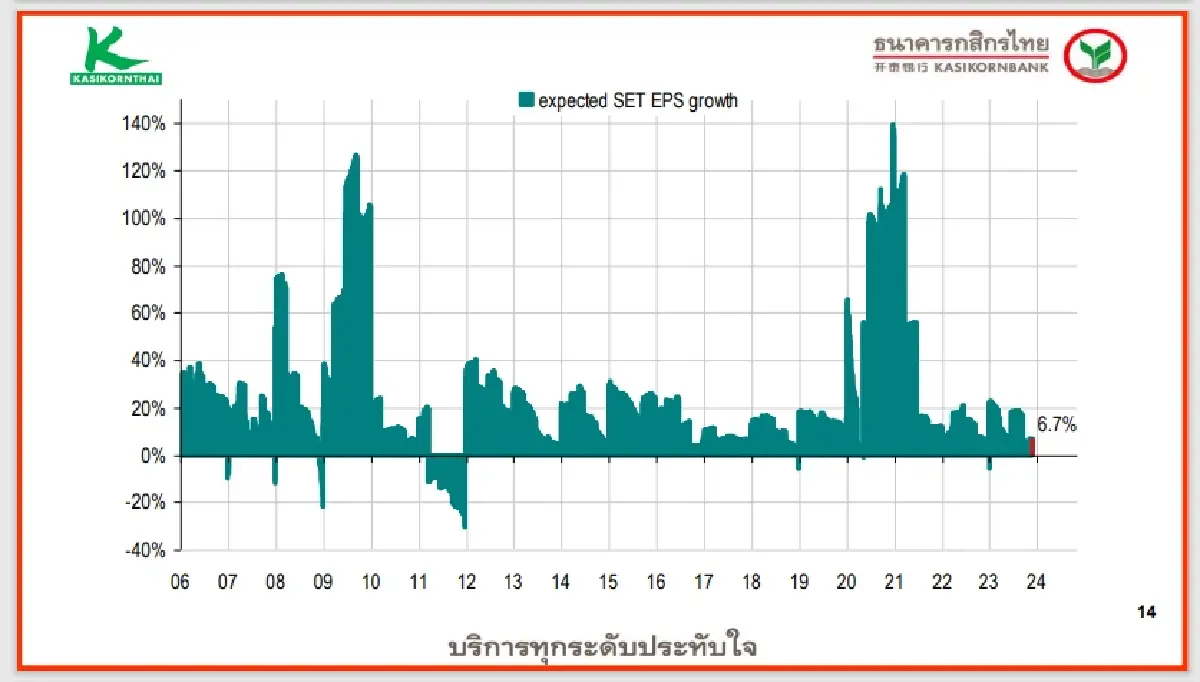 กสิกรไทย ชี้หุ้นไทยไร้เสน่ห์ ‘ฟันด์โฟลว์’ยังไหลออก