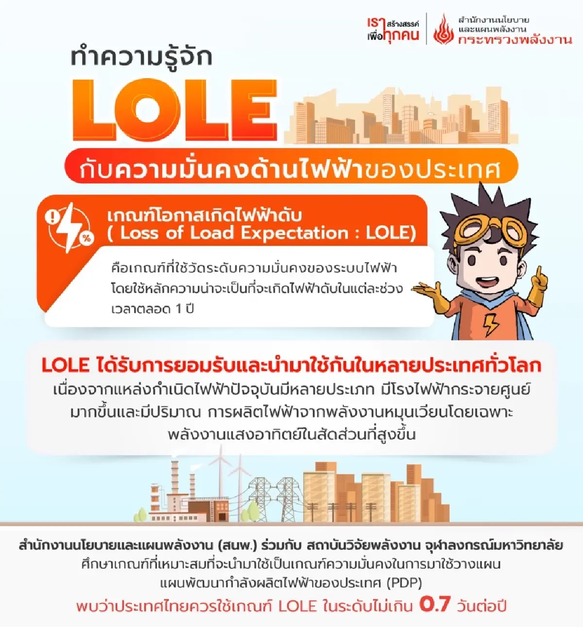 'LOLE' เกณฑ์โอกาสเกิดไฟฟ้าดับ