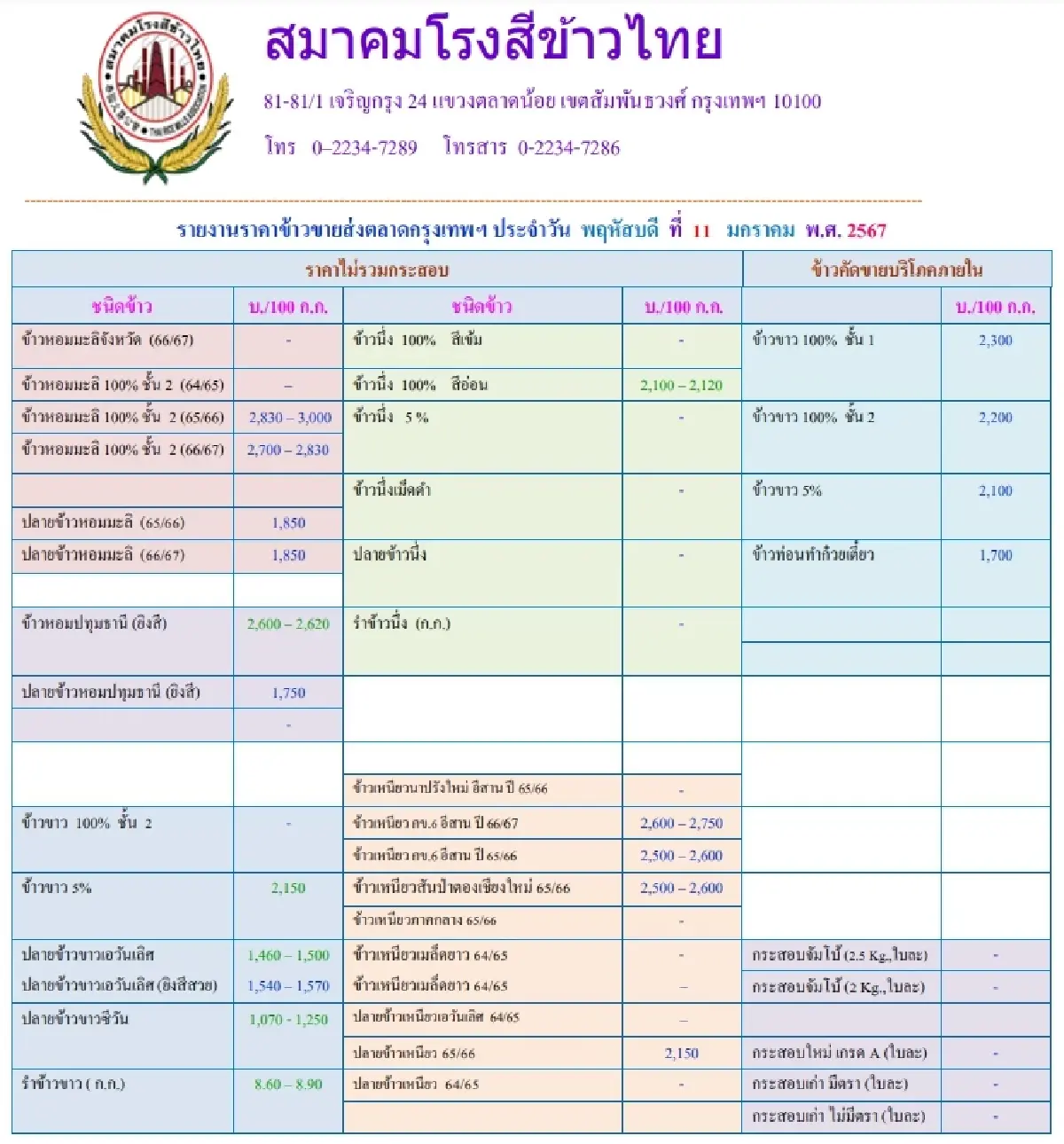 รายงานราคาข้าวขายส่งตลาดกรุงเทพฯ (สมาคมโรงสีข้าวไทย) วันที่ 11 มกราคม 2567