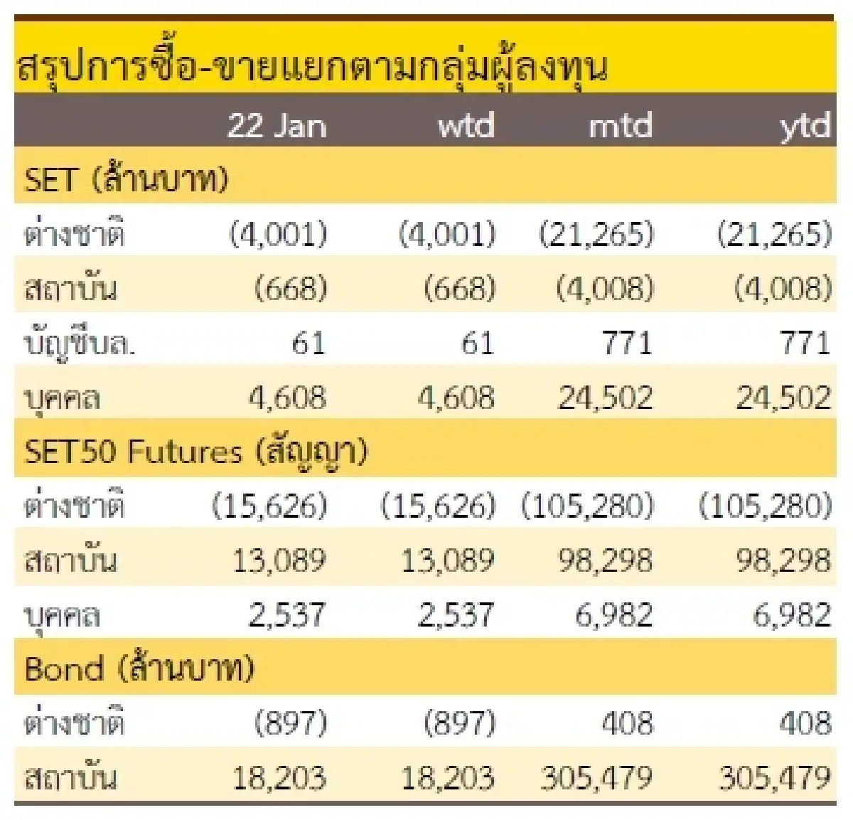 วิเคราะห์แนวโน้มตลาด : บล.กรุงศรี Selective Buy