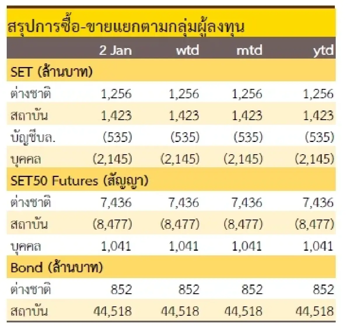 วิเคราะห์แนวโน้มตลาด : บล.กรุงศรี ผันผวน เน้นหุ้นรายตัว