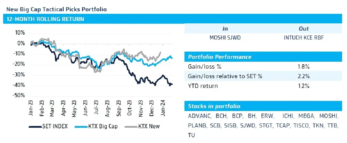 วิเคราะห์แนวโน้มตลาด : บล.กรุงไทย เอ็กซ์สปริง จับตา US Earnings, EU 4Q23E GDP