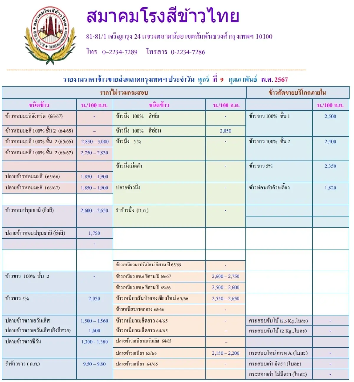 รายงานราคาข้าวขายส่งตลาดกรุงเทพฯ (สมาคมโรงสีข้าวไทย) วันที่ 9 กุมภาพันธ์ 2567