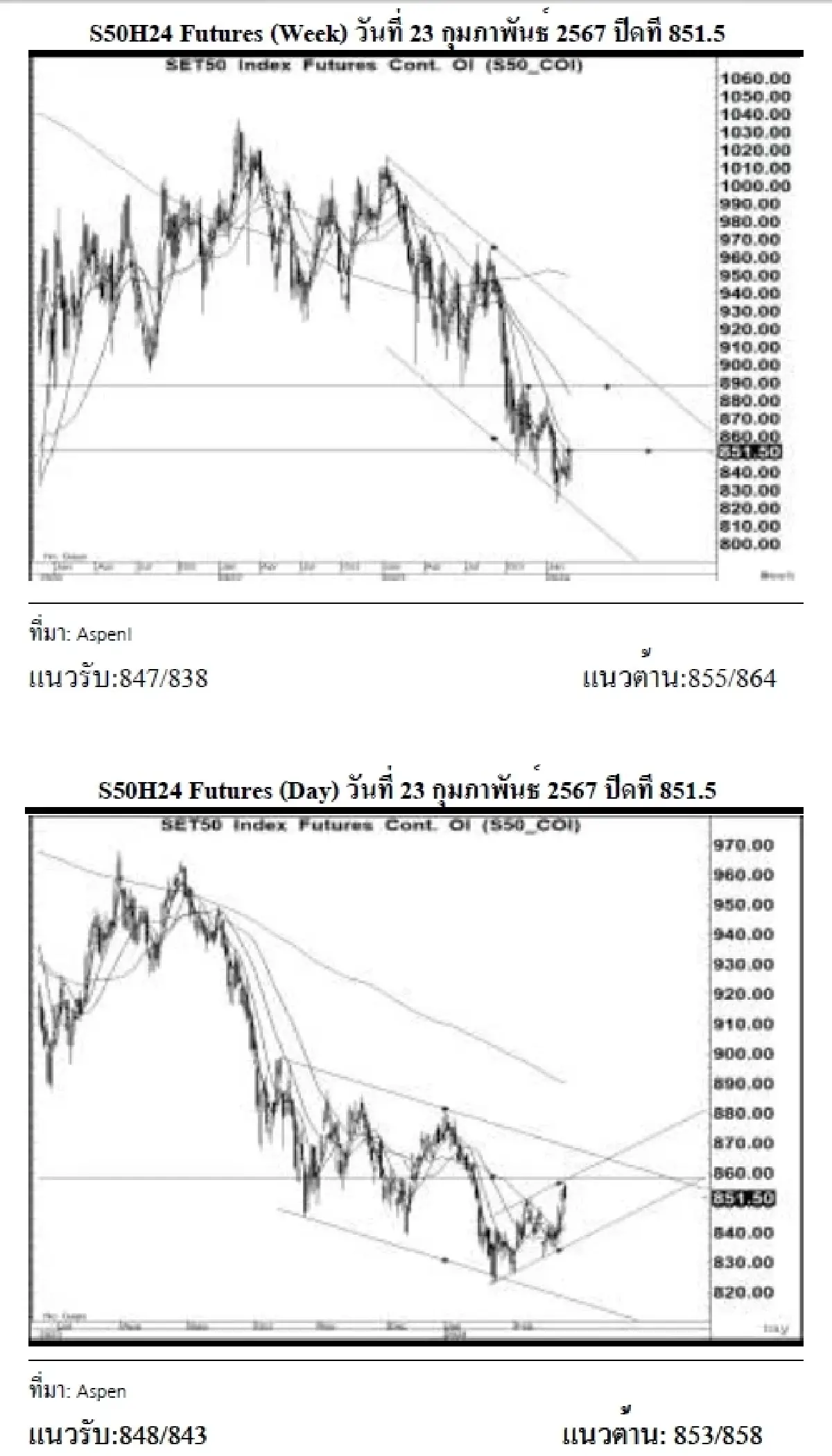 DAILY SET50 Futures : บล.เคจีไอฯ เปิด Long สัญญา S50H24 หากยืนได้เหนือ 848