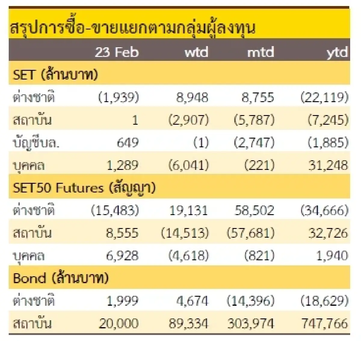 วิเคราะห์แนวโน้มตลาด : บล.กรุงศรี โฟกัสรายตัว