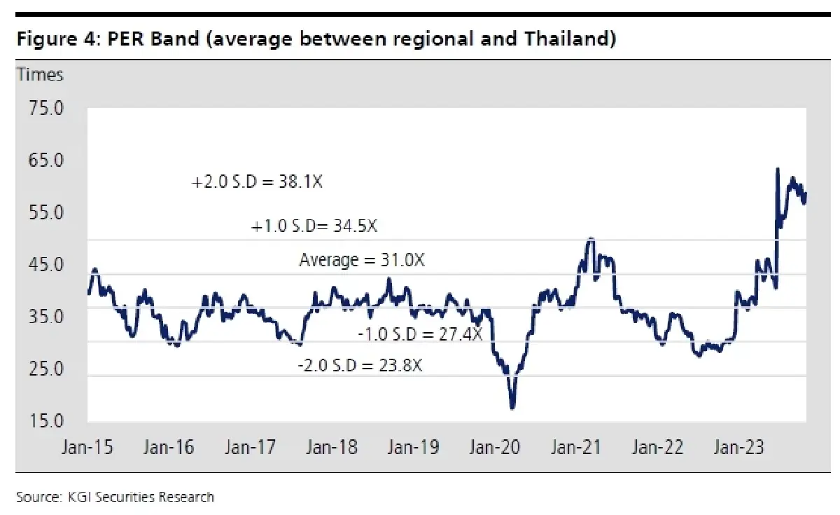 วิเคราะห์หุ้นรายตัว : บล.เคจีไอฯ HMPRO ผลประกอบการ 4Q66: ดีกว่าประมาณการ