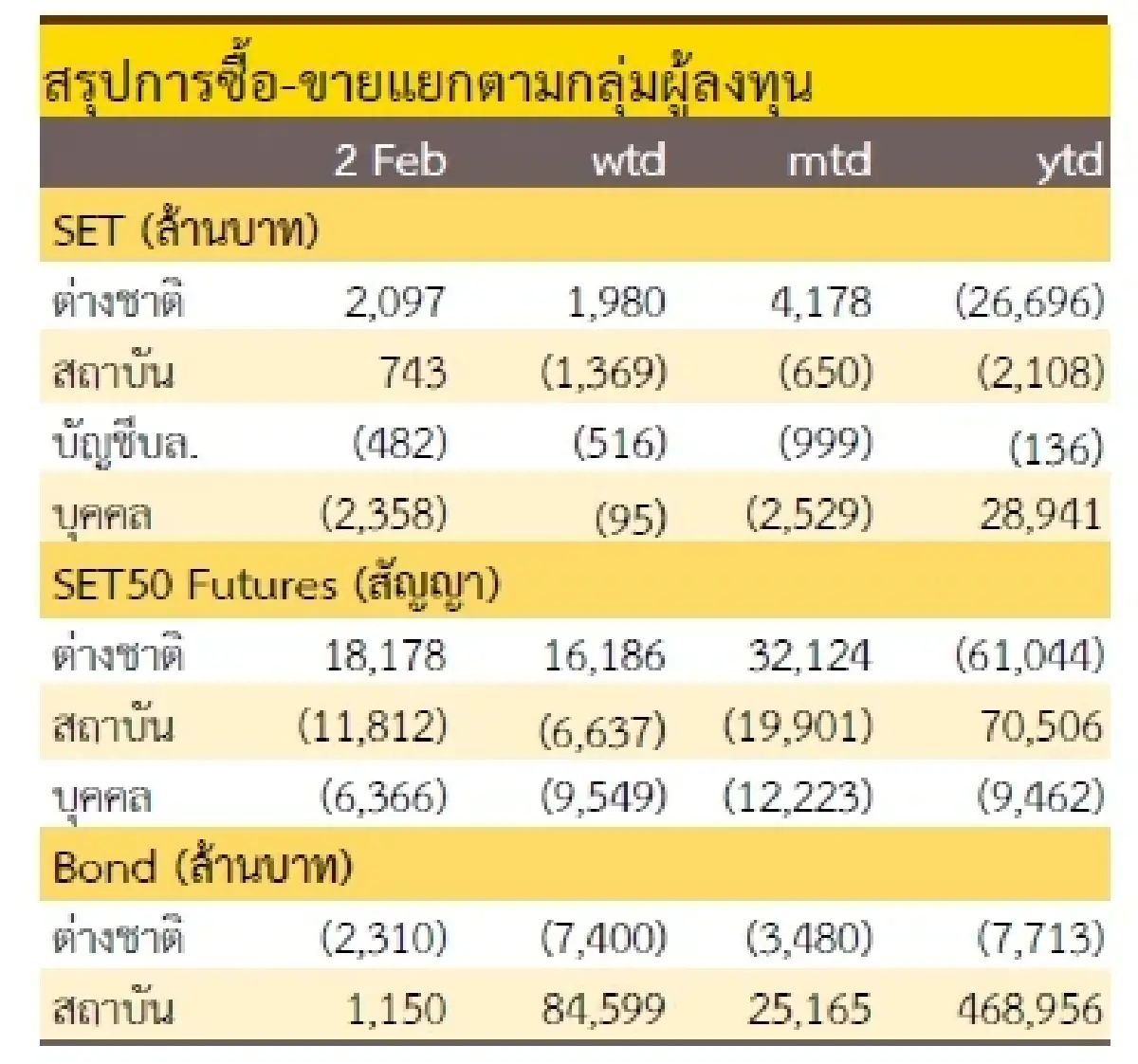 วิเคราะห์แนวโน้มตลาด : บล.กรุงศรี โฟกัสรายตัว