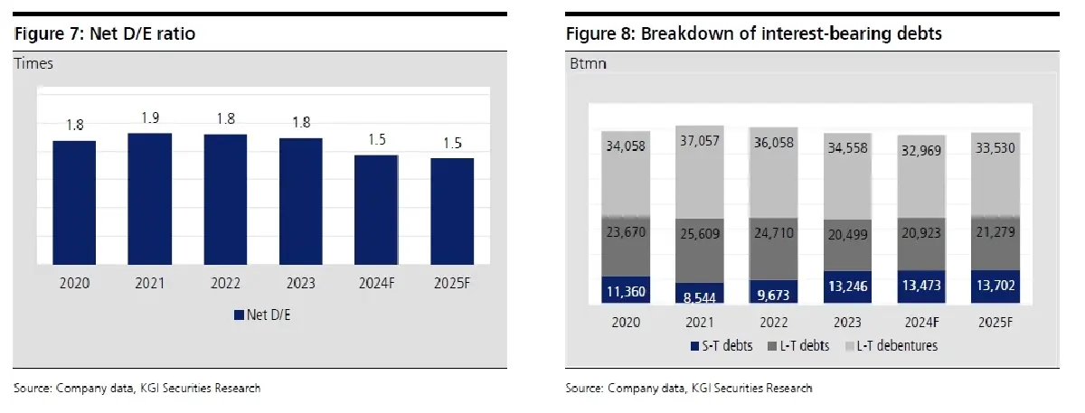 วิเคราะห์หุ้นรายตัว : บล.เคจีไอฯ BEM ฟื้นตัวแกร่งในปี 2565-66 และกลับมาเติบโตต่อในระยะยาว