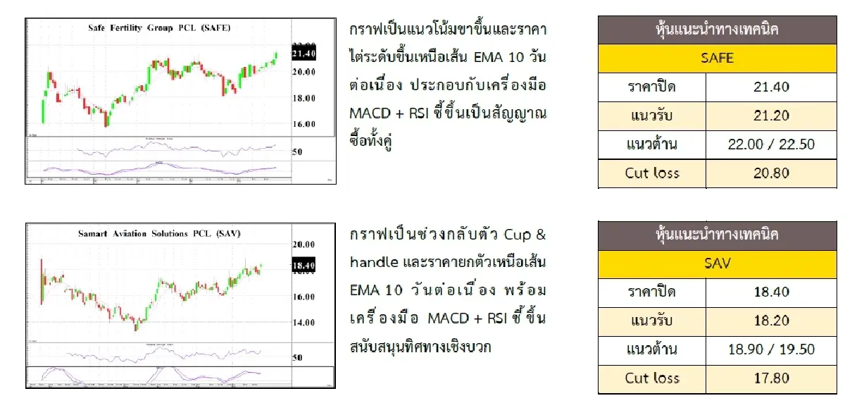 วิเคราะห์แนวโน้มตลาด : บล.กรุงศรี โฟกัสรายตัว