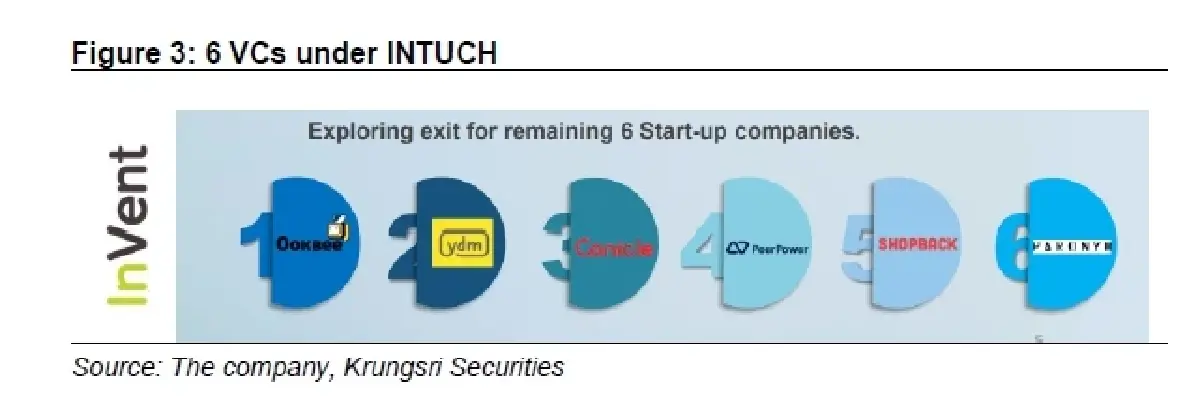 วิเคราะห์หุ้นรายตัว : บล.กรุงศรี INTUCH - ADVANC ทำให้อัตราผลตอบแทนจากเงินปันผลอยู่ที่ 5.1%