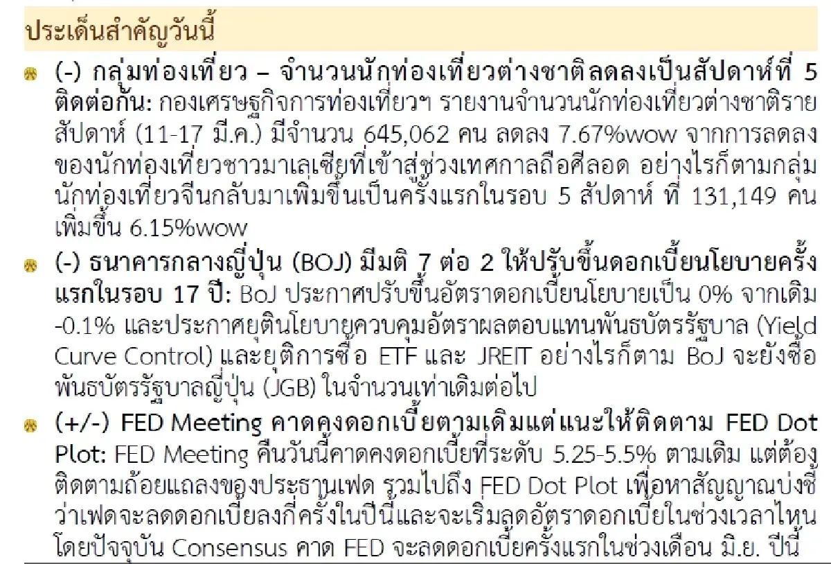 วิเคราะห์แนวโน้มตลาด : บล.กรุงศรี รอผลประชุม FED