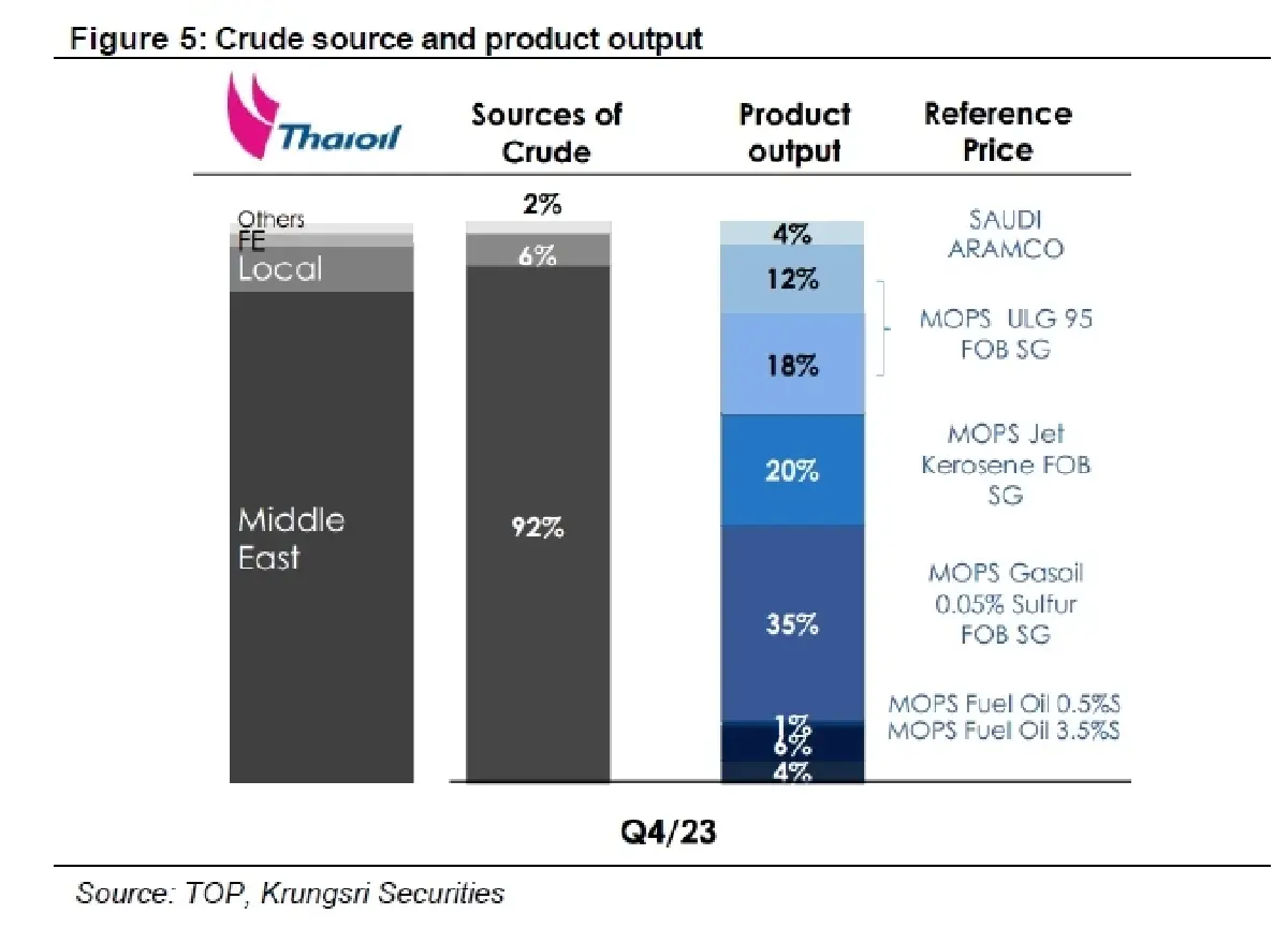 วิเคราะห์หุ้นรายตัว : บล.กรุงศรี TOP - A waking giant